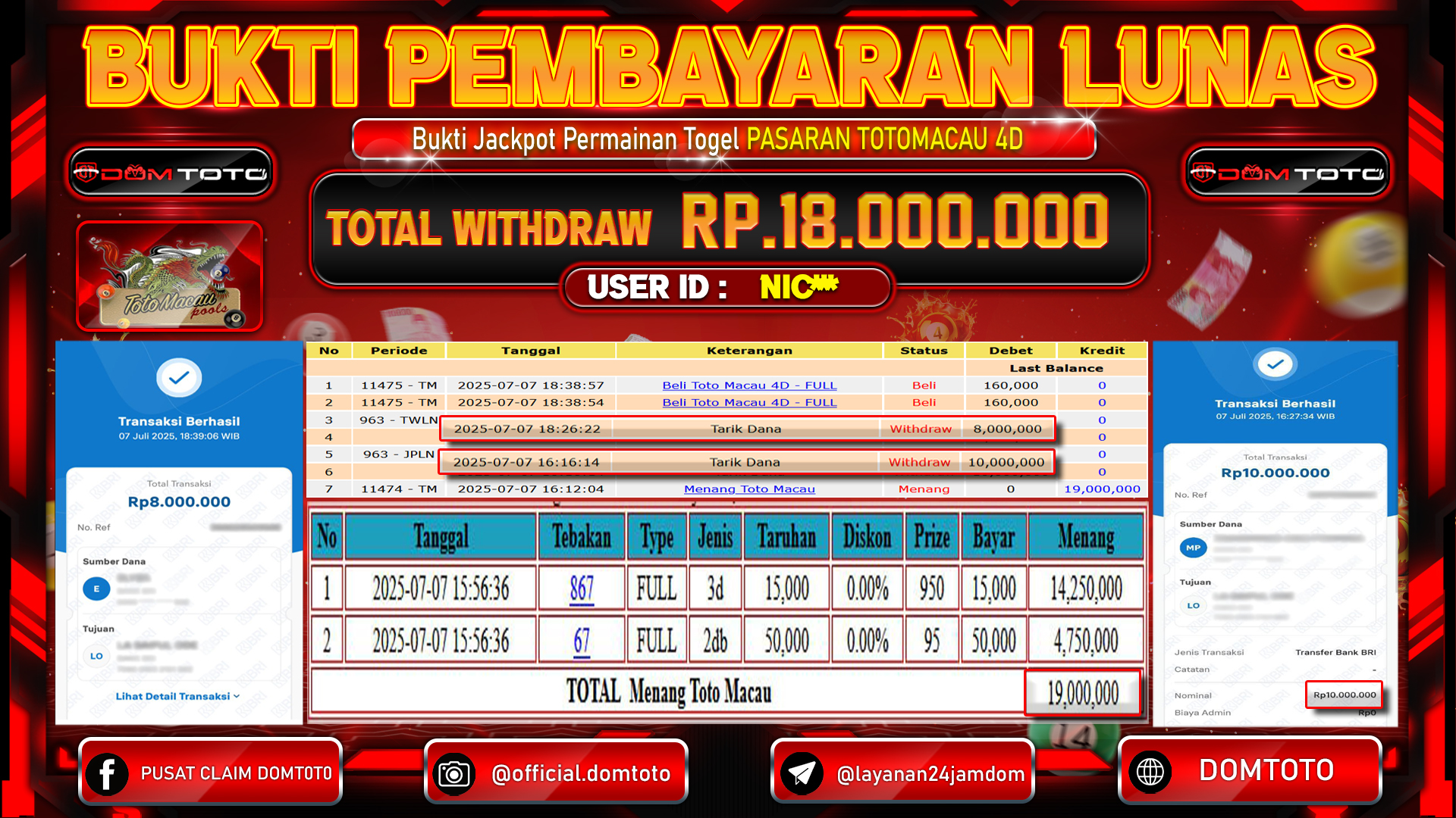 JACKPOT TOGEL PASARAN TOTOMACAU 4D 07 JULI 2025